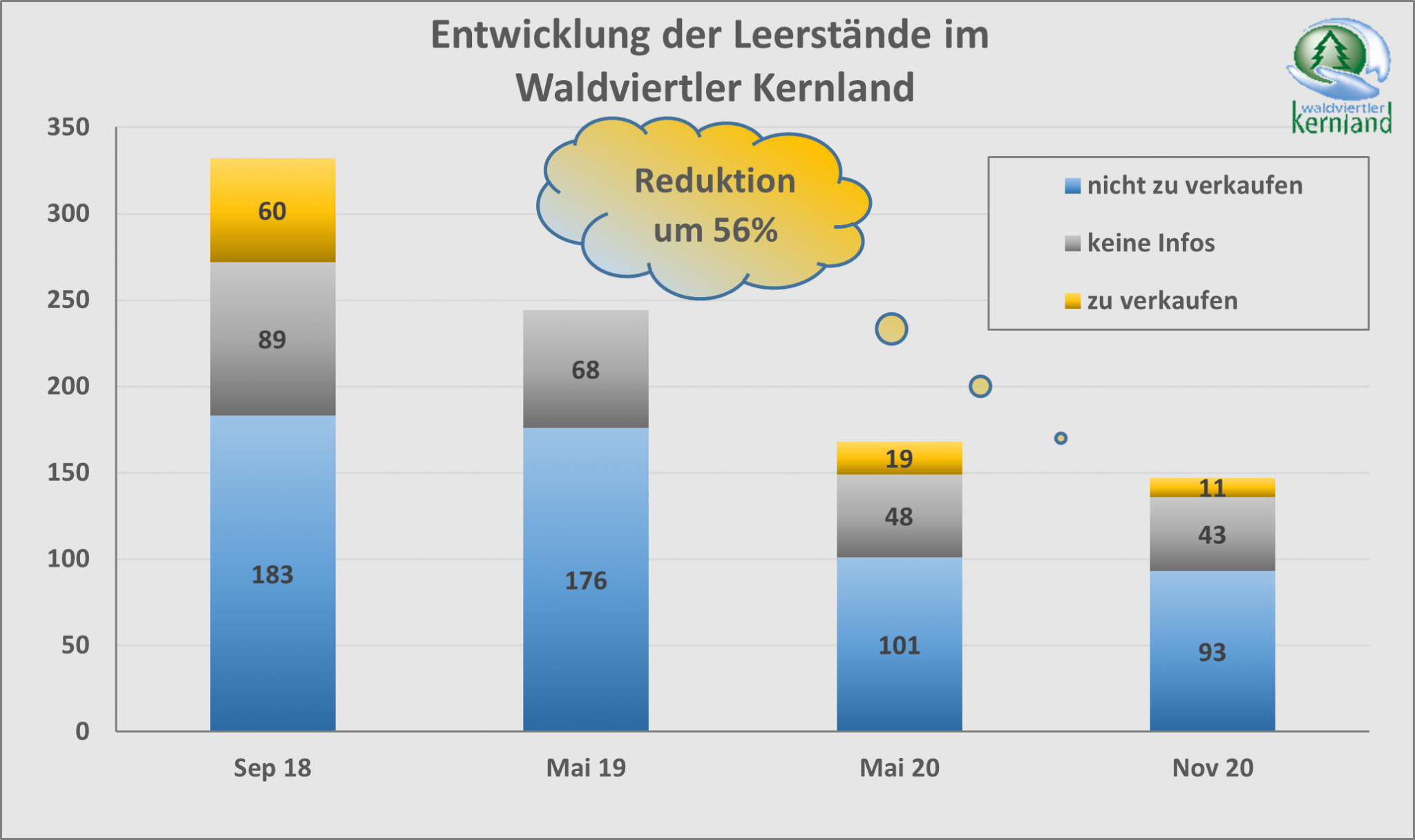 Leerstandsentwicklung_WKL-2048×1216
