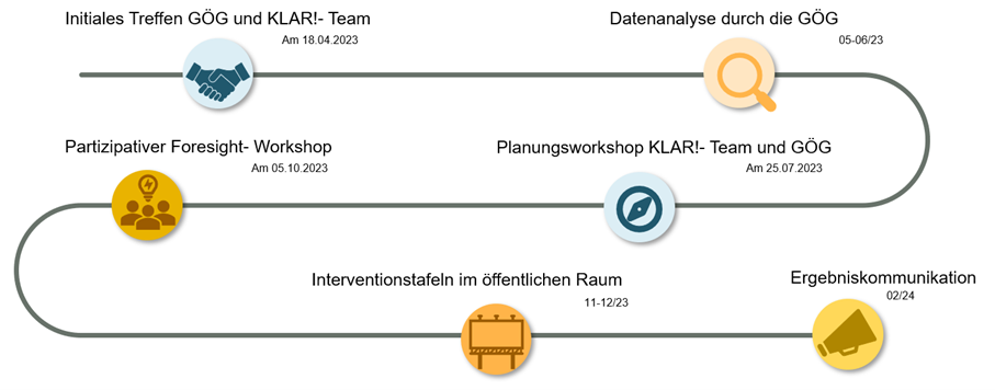 Grafik KLIC